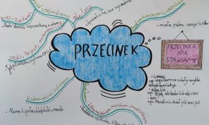 Mapa myśli, czyli jak szybko robić wartościowe notatki z lekcji. Poradnik dla uczniów klas 5-7 w Olsztynie